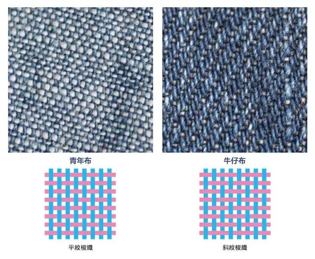 这床青年布被套，舒服得出奇丨界界好物馆