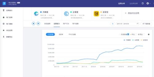 天眼查有案件企查查没有,天眼查不正当竞争查询