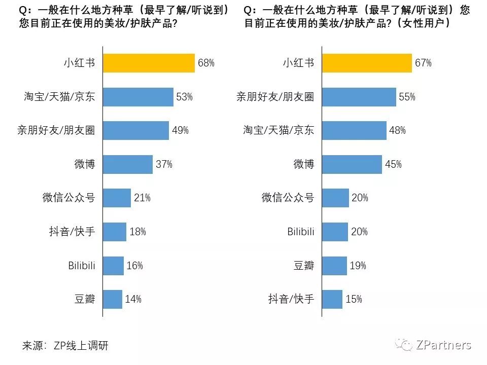 小红书素人成功案例,小红书素人推广效果