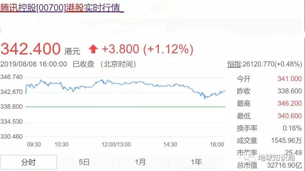 香港有什么产业支撑,香港有何重要性