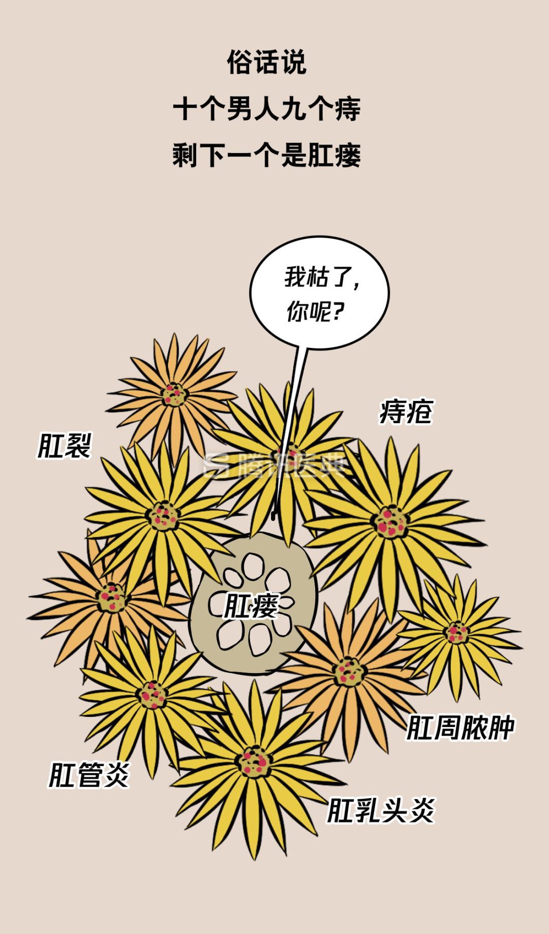 “*菊爆**后”痛到喊妈！真实看病经历泣血奉上，必须保护好菊花！