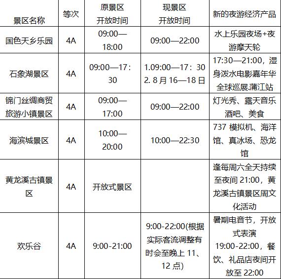 这份详细攻略请收好,这份一日游攻略请收好