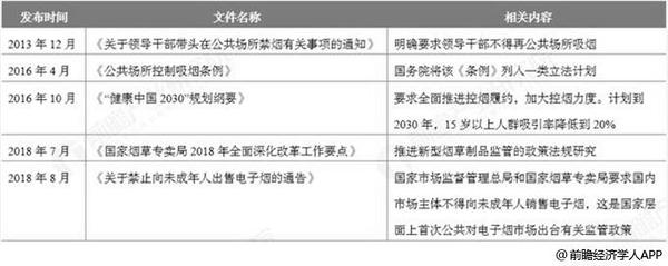 中国电子烟最新政策,我国电子烟监管新规解读