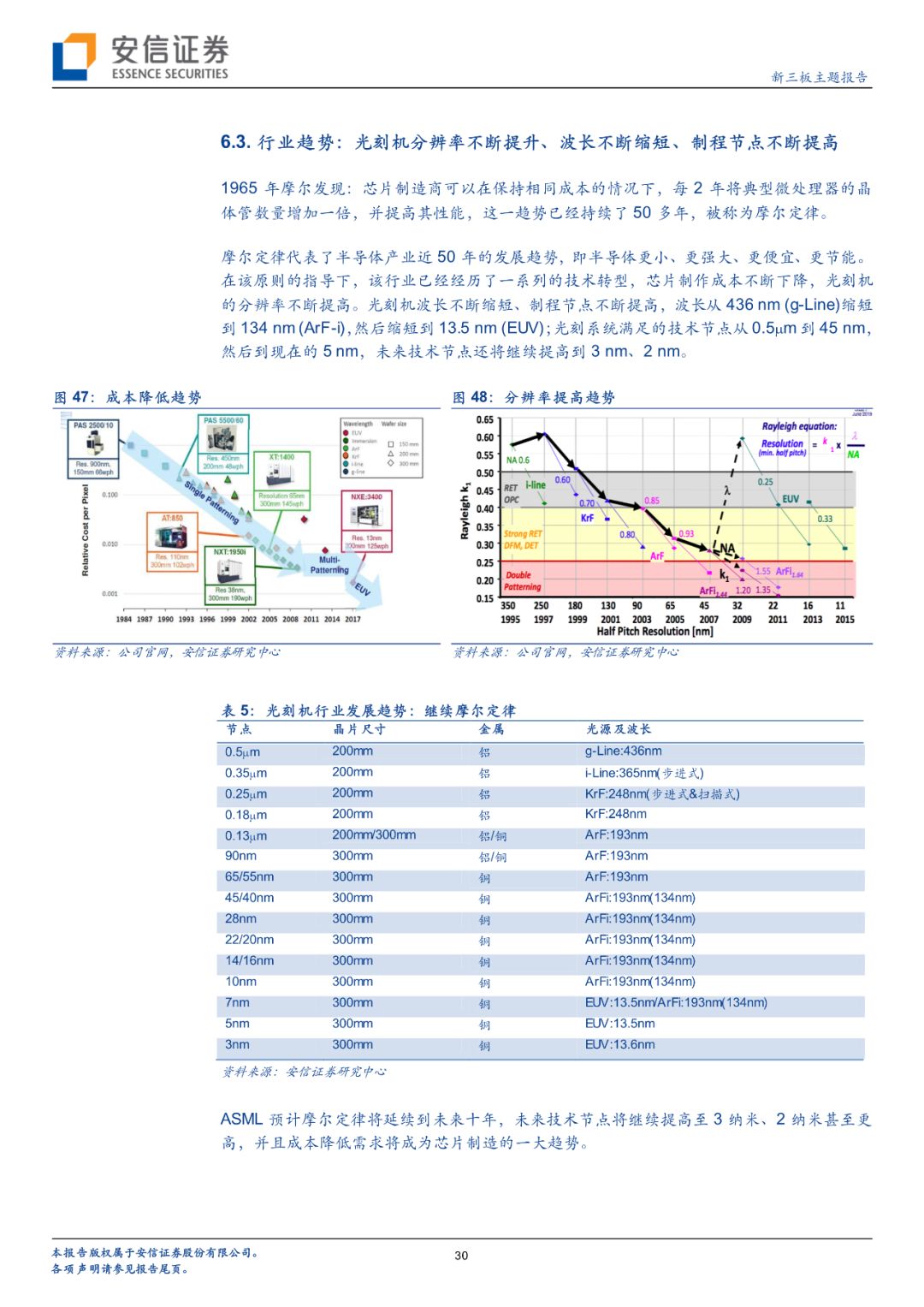 「半导体先声」阿斯麦如何成就光刻机领域霸主地位？客户入股+战略并购+开放创新「安信诸海滨团队」
