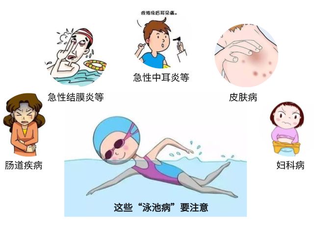 游泳要注意什么事件,游泳注意事项女性
