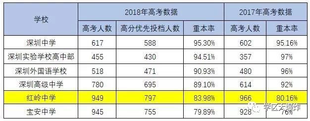 爆料！汤唯、许凯、赖美云...他们竟是从深圳这些中学毕业的