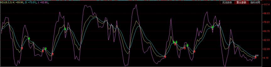 kdj随机指标入门与实践,随机摆动指标kdj代码
