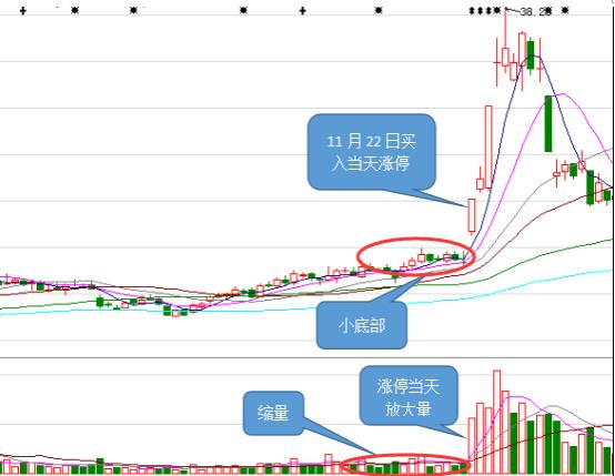 我的投资亏损史,我的炒股血泪史完整版