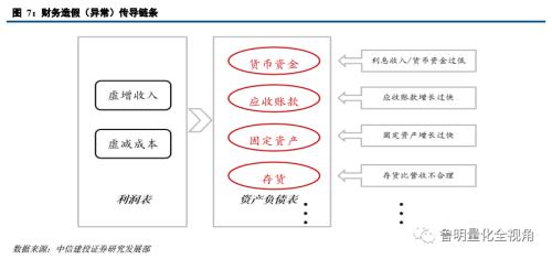 建设投资公司涉及的账务处理,投资建设项目的如何进行账务处理