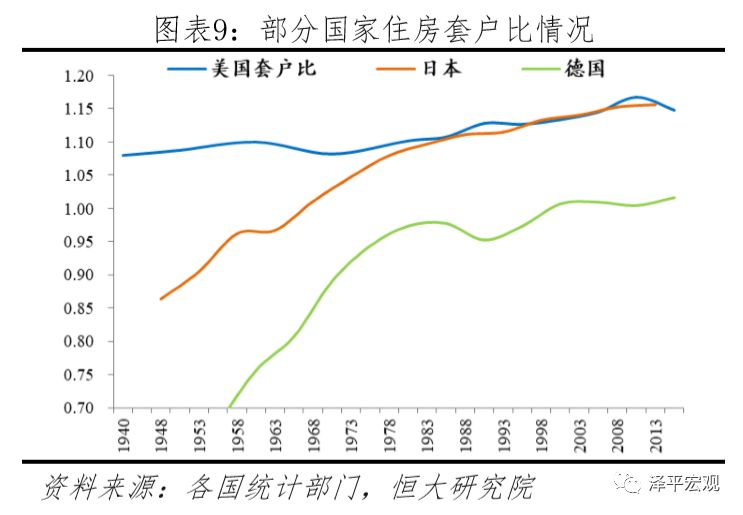 任泽平谈中国楼市,任泽平谈房产新政