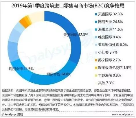 天猫国际与网易考拉海购,天猫国际和网易考拉海购的共同点