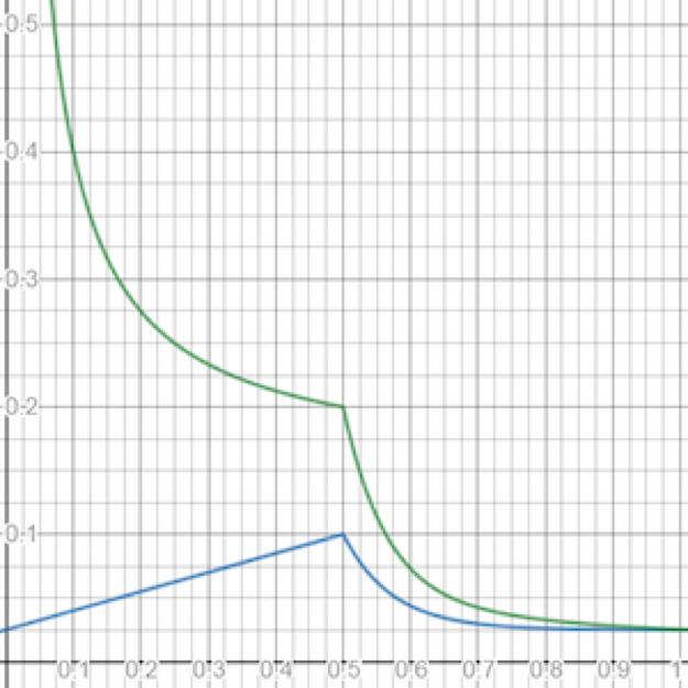 polkadot架构详解,polkadot与区块链