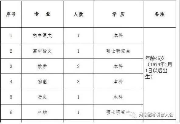 事业编制省直事业单位招聘128人,2021吉林省省直事业单位公开招聘