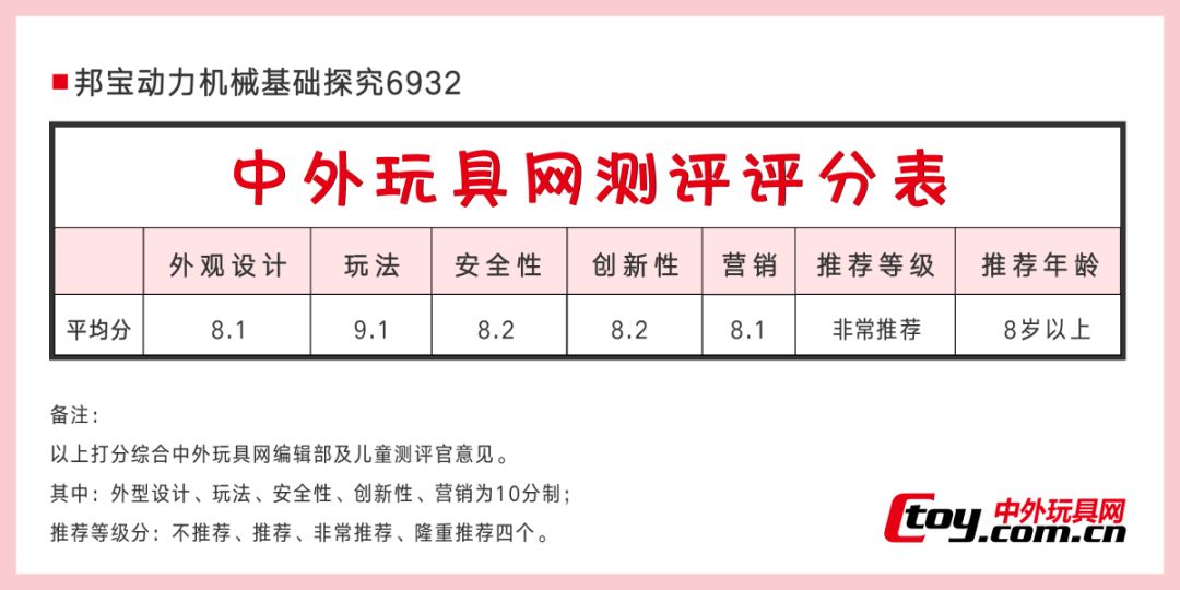 steam动力机械创客玩具,steam玩具教具