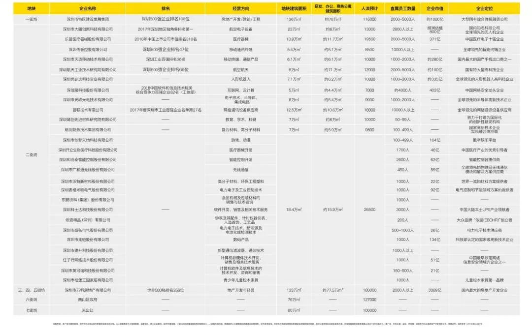 你为什么错过深圳湾,错过深圳