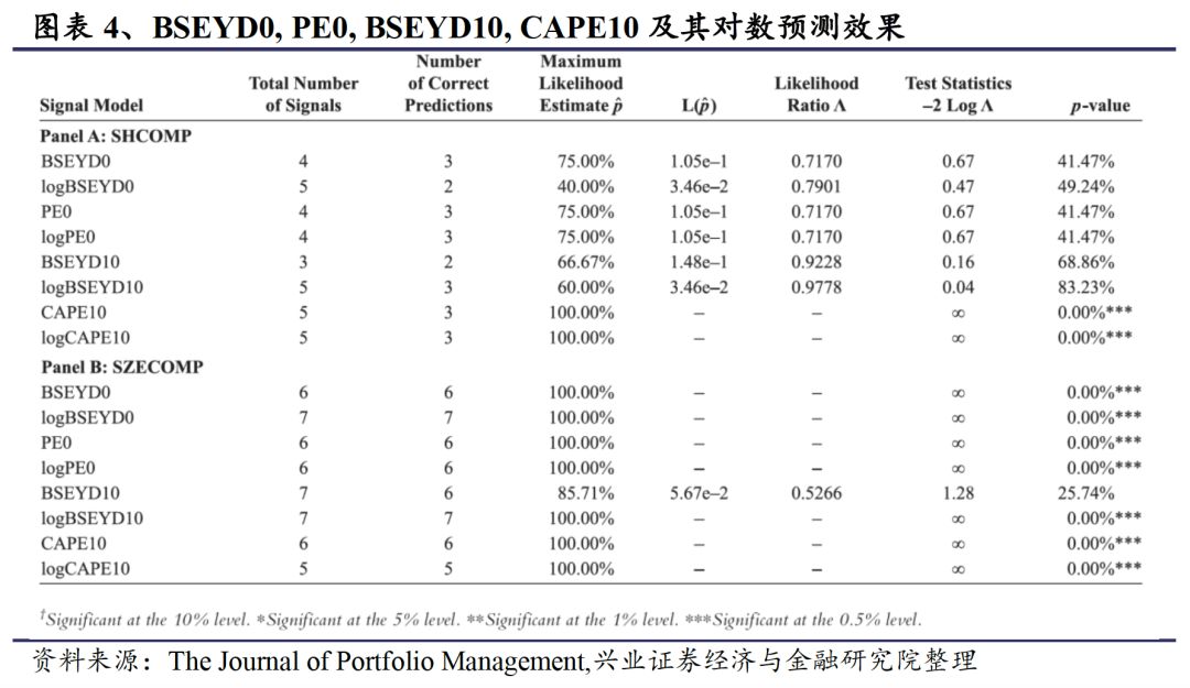 中国股市大趋势预判,如何预测股市的拐点