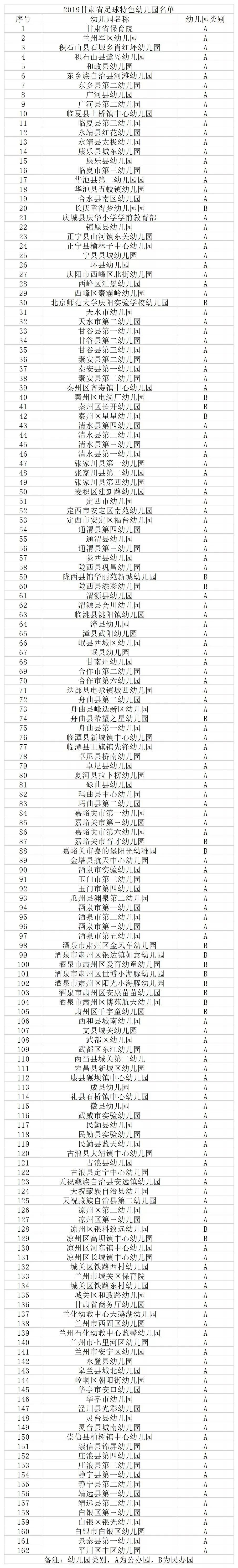 天水市模范幼儿园,甘肃省天水市幼儿园排名