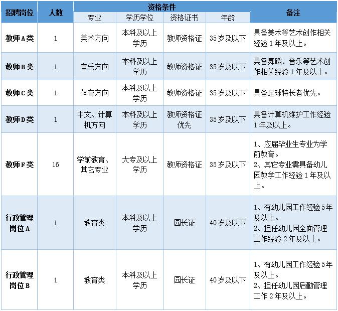 南沙公立幼儿园招聘哪些岗位,广州南沙幼师编制最新招聘