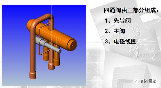 制冷空调工作原理视频教学,制冷空调维修实用手册电子版