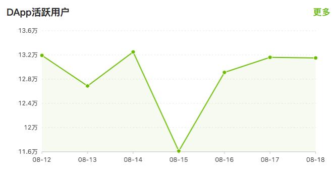 EOS周报|BM数字身份方案申请新专利；BB表示B1不会坐视不管治理问题