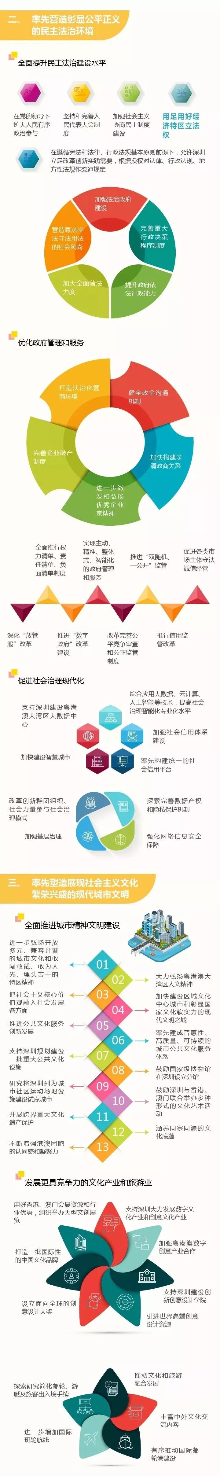 深圳未来要发生的3件大事,最新重磅消息深圳