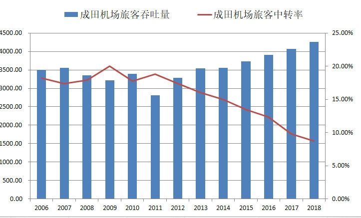 鍐嶈皥鍚堣偉鏋㈢航,鍐嶈皥涓婃捣鏈哄満