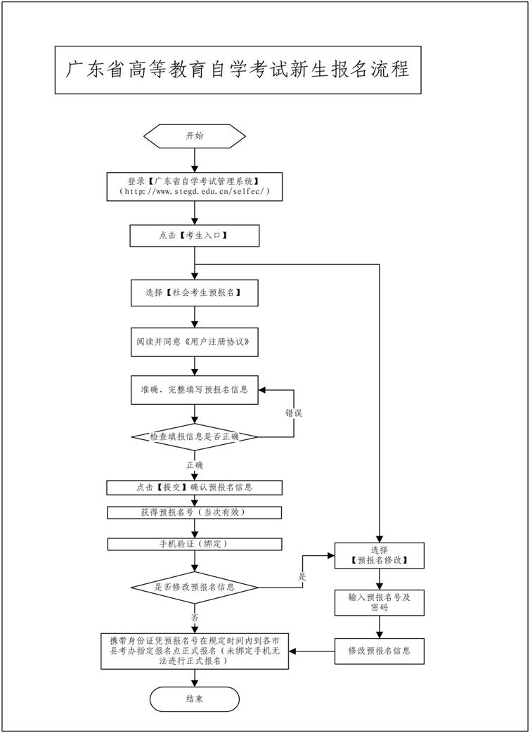 东莞自考大专报名官网,东莞7月份自考什么时候出成绩