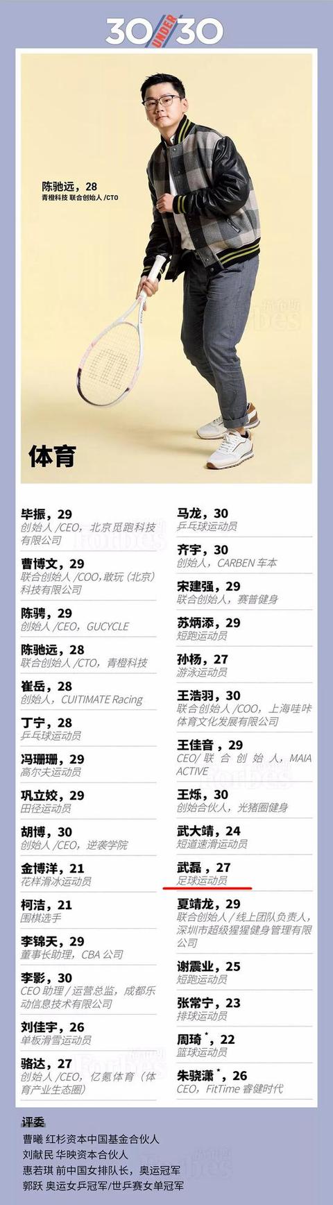 福布斯中国名人榜有周杰伦吗,福布斯中国名人榜是什么