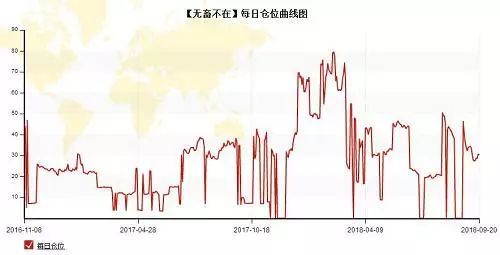 从副业到自由职业赚钱,从副业到全职