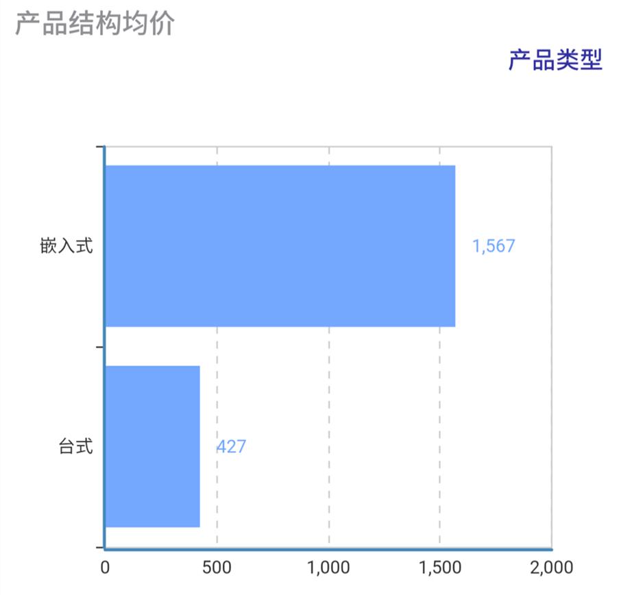 中国燃气灶烟机市场现状,燃气灶各大品牌市场占有率