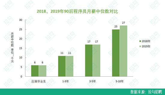 程序员收入分布2017,中年程序员就业前景