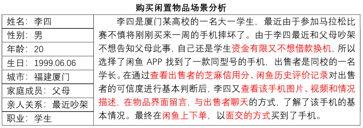 闲鱼商品鉴定报告,闲鱼商品调查数据