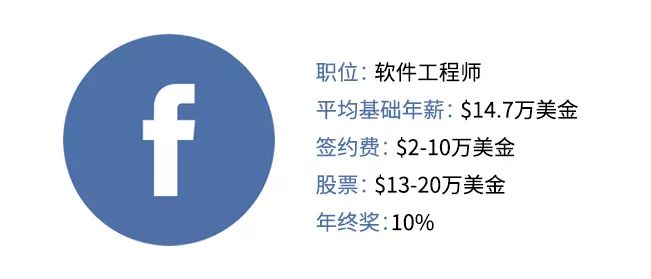秋招拿到offer的几率是多少,秋招收到的offer是什么样的