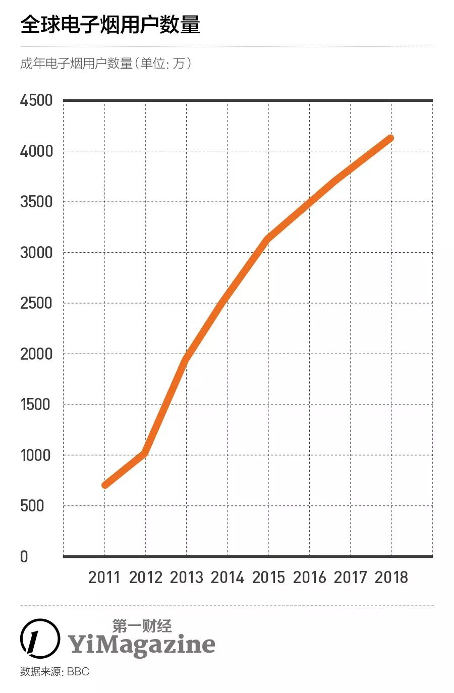 *子烟电**：迷人的风口，难做的生意
