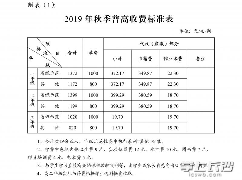 2019年长沙中小学学费具体多少钱,速看长沙中小学收费标准出炉