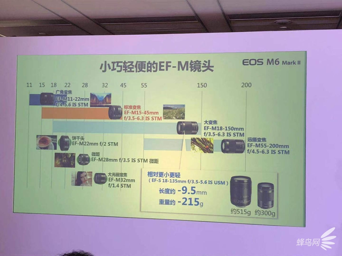 佳能eos90d与佳能r7,佳能m6二代和90d测评