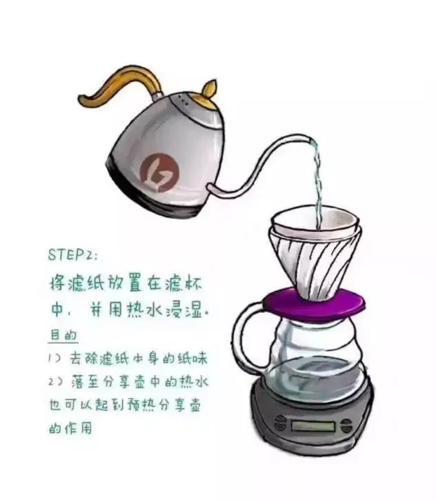 咖啡新手从手冲咖啡开始,喝咖啡省钱攻略在家手冲咖啡教程