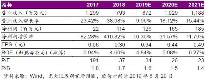 光大教育广东,光大教育成绩分析