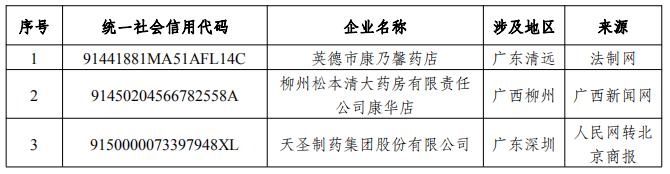 2018失信惩戒案例,国家信用信息公示系统显示失信