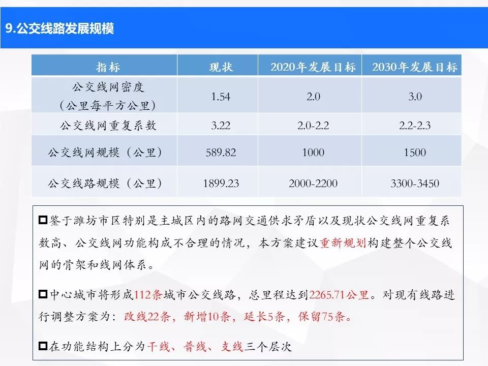 潍坊公共交通建设,潍坊城市轨道交通最新规划路线
