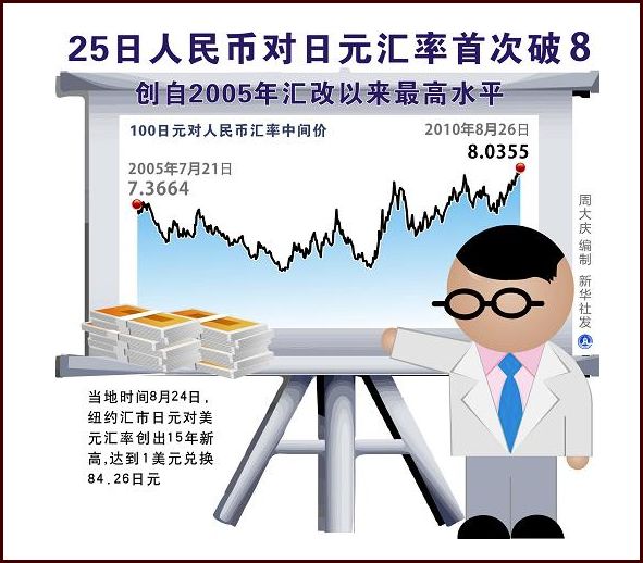 日元兑人民币汇率适合旅游吗,日元汇率最近一个月