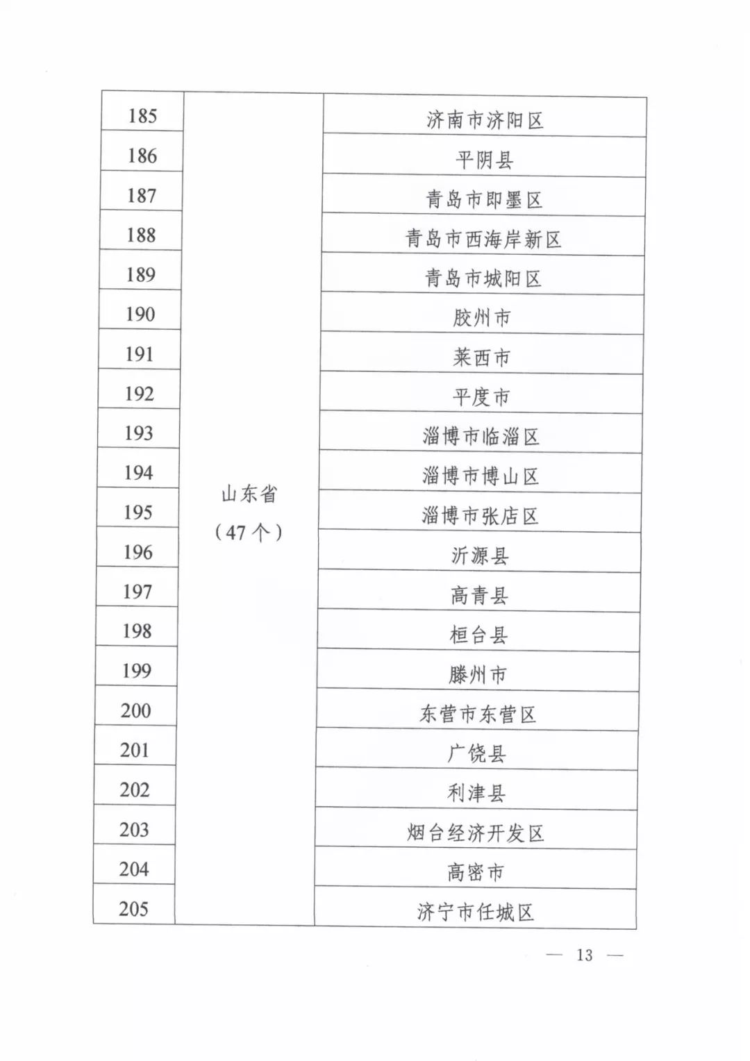 医疗器械带量采购政策文件,医疗器械集中采购最新消息