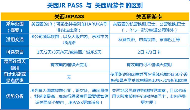 关西公共交通,关西旅游攻略