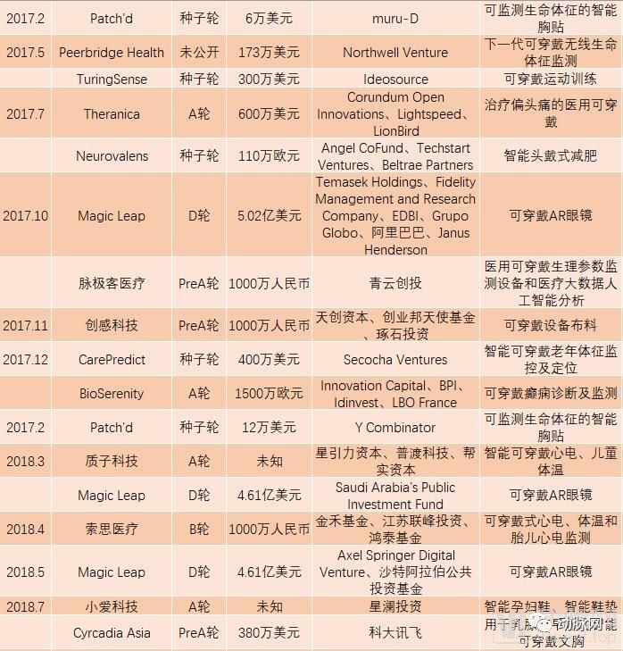 智能穿戴华为苹果小米,苹果华为满5000减1000