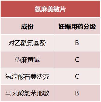 怀孕了能不能用药物流产,怀孕了还能吃药打针吗