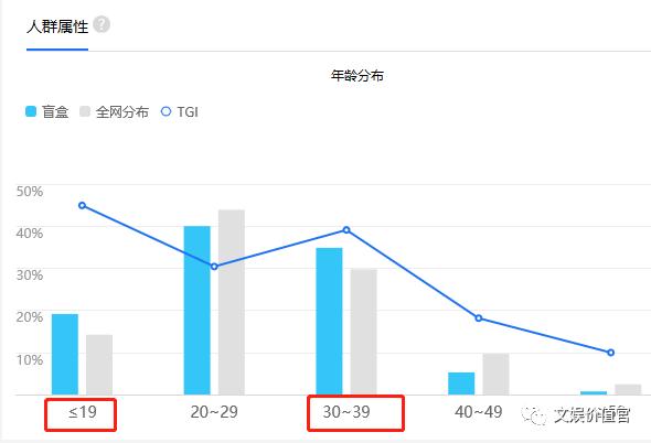 盲盒经济背后风险值得警惕,对于盲盒经济你怎么看