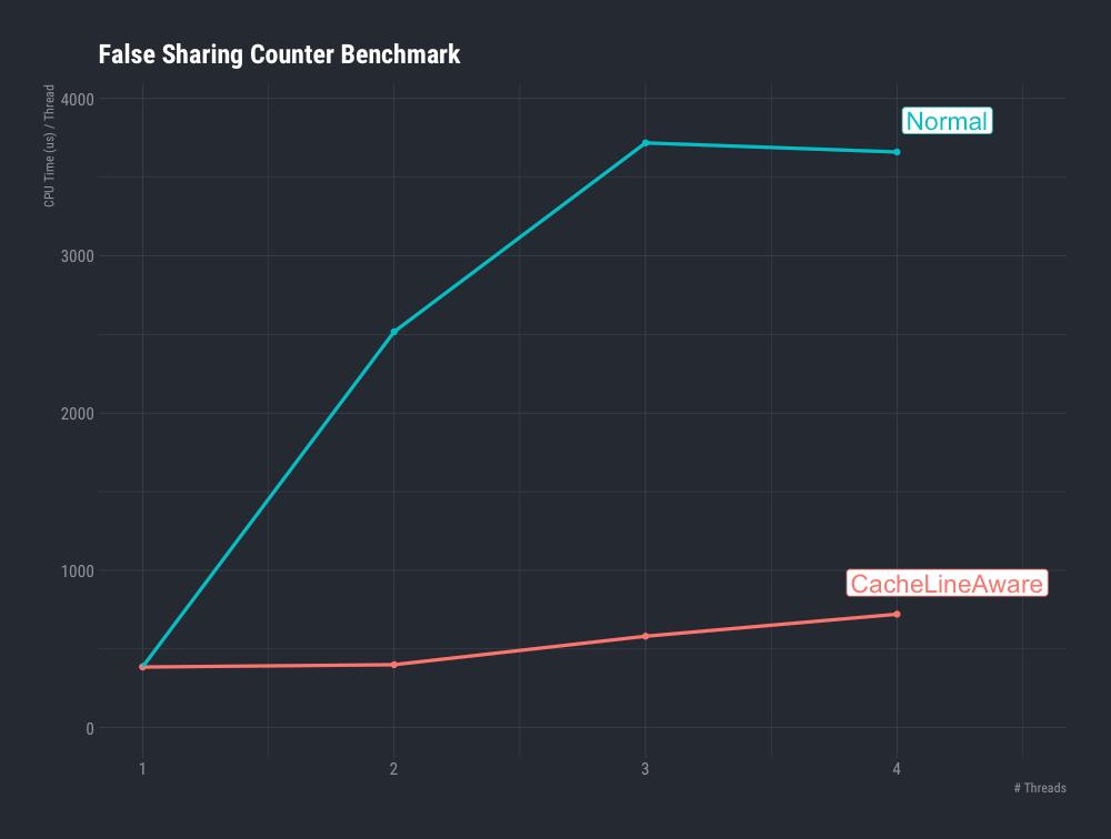 最小系统编程教程,如何编程顶级系统