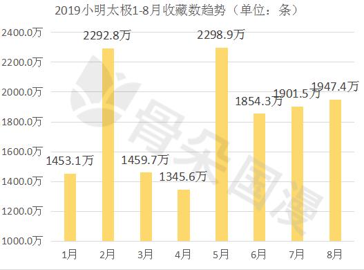 8月漫画数据月报|多平台评论数较上月稳定提升，漫画新作反响热烈