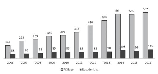 对世上最美小事的实证研究:足球和社会科学