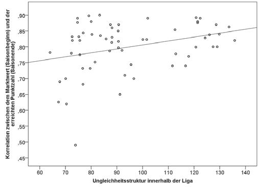 对世上最美小事的实证研究:足球和社会科学